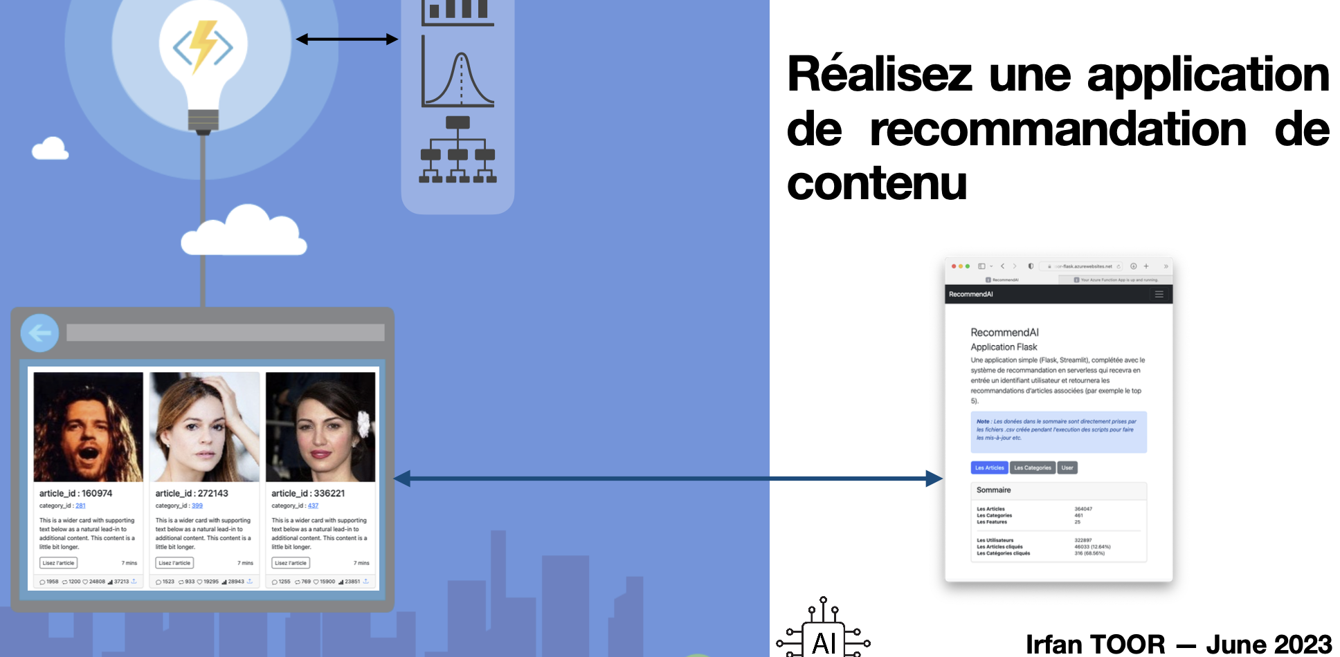 App de recommendation