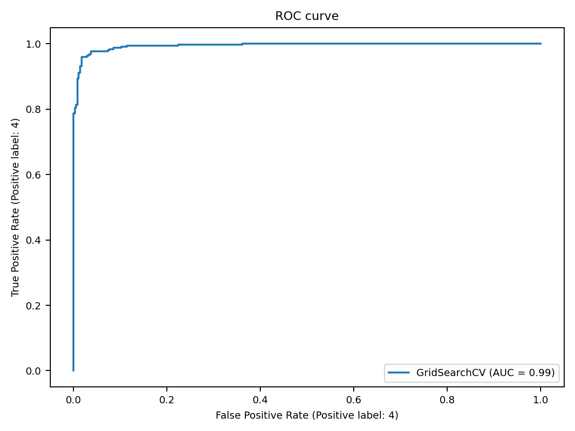 alt:roc curve